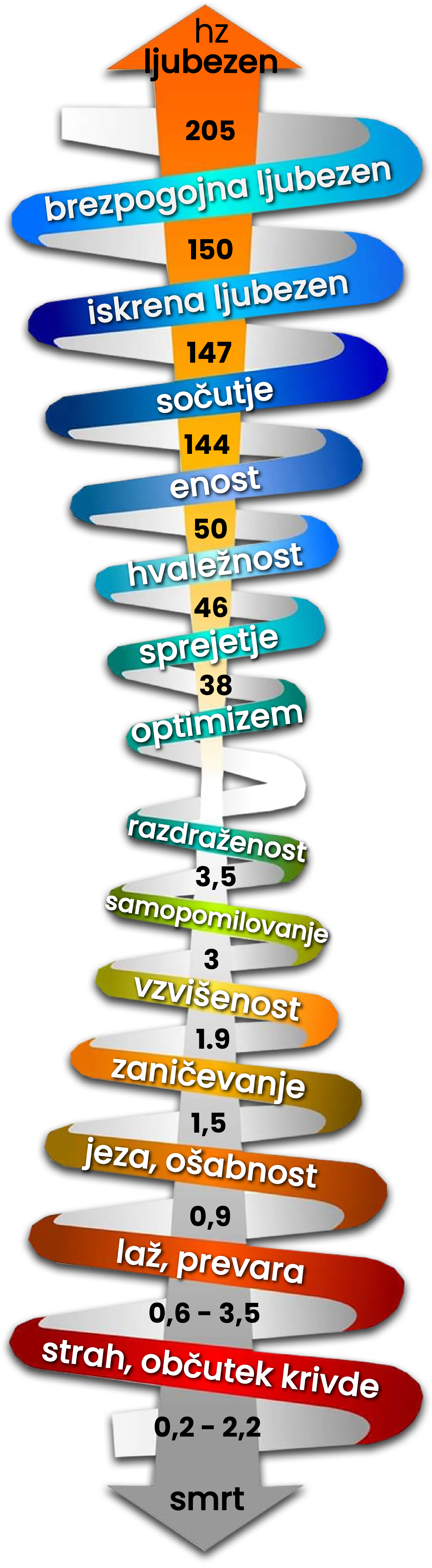 Frekvence in čustva
